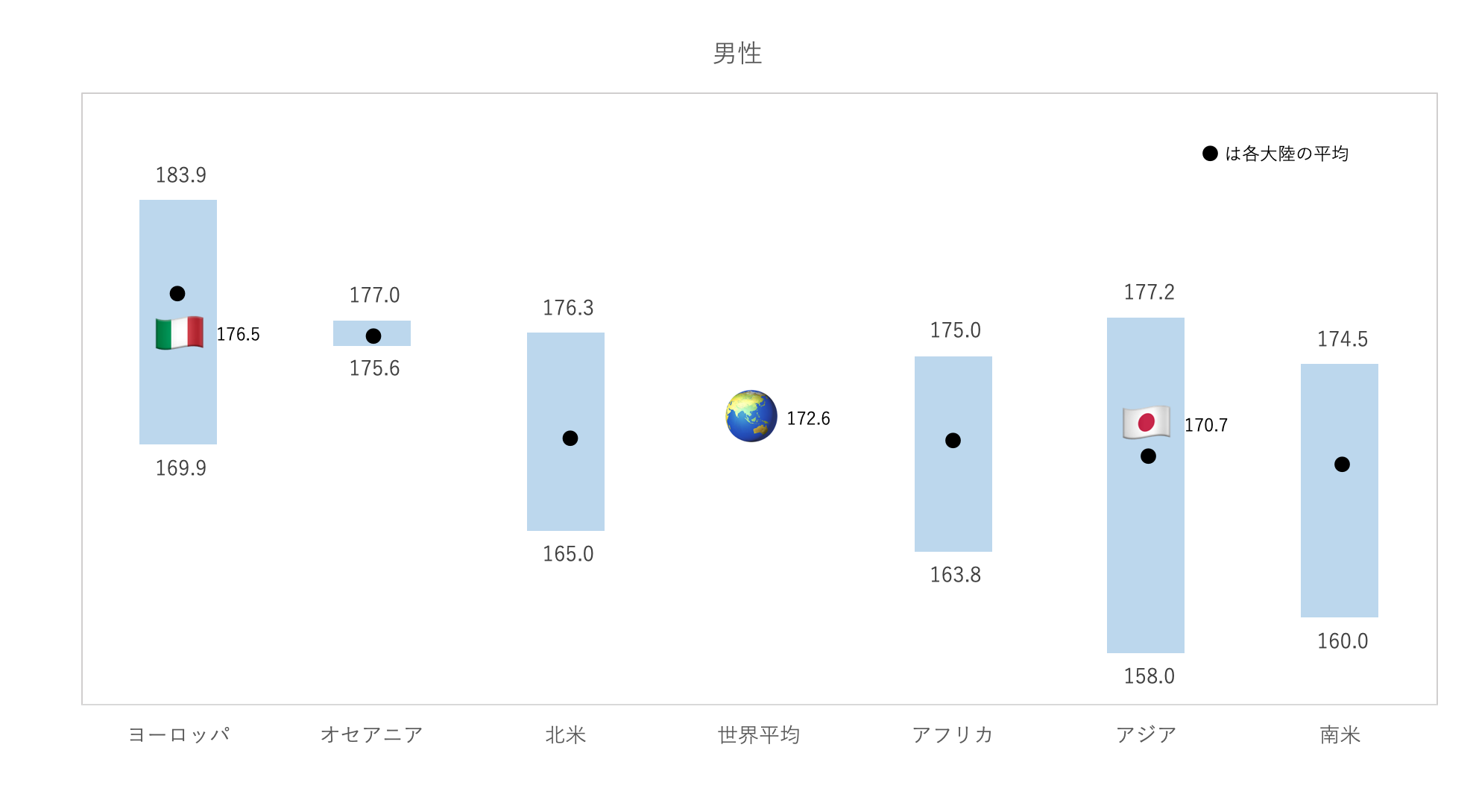 人 平均 身長 日本